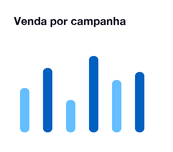 Venda por campanha