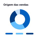 Origem das vendas